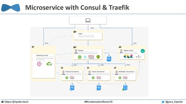 https://jhipster.tech ##CodemotionRome19 @java_hipster
Microservice with Consul & Traefik
