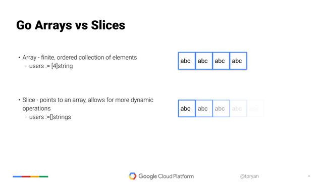 ‹#›
@tpryan
Go Arrays vs Slices
• Array - finite, ordered collection of elements
- users := [4]string
• Slice - points to an array, allows for more dynamic
operations
- users :=[]strings
abc abc abc abc
abc abc abc abc abc

