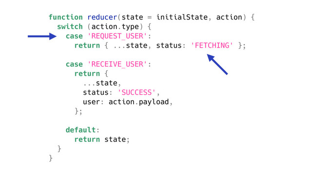 function reducer(state = initialState, action) {
switch (action.type) {
case 'REQUEST_USER':
return { ...state, status: 'FETCHING' };
case 'RECEIVE_USER':
return {
...state,
status: 'SUCCESS',
user: action.payload,
};
default:
return state;
}
}
