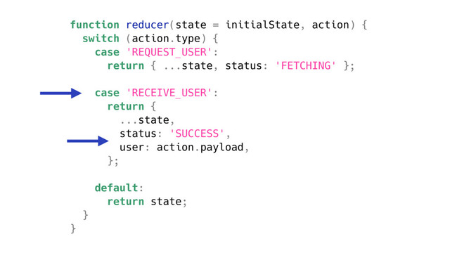 function reducer(state = initialState, action) {
switch (action.type) {
case 'REQUEST_USER':
return { ...state, status: 'FETCHING' };
case 'RECEIVE_USER':
return {
...state,
status: 'SUCCESS',
user: action.payload,
};
default:
return state;
}
}
