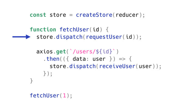 const store = createStore(reducer);
function fetchUser(id) {
store.dispatch(requestUser(id));
axios.get(`/users/${id}`)
.then(({ data: user }) => {
store.dispatch(receiveUser(user));
});
}
fetchUser(1);
