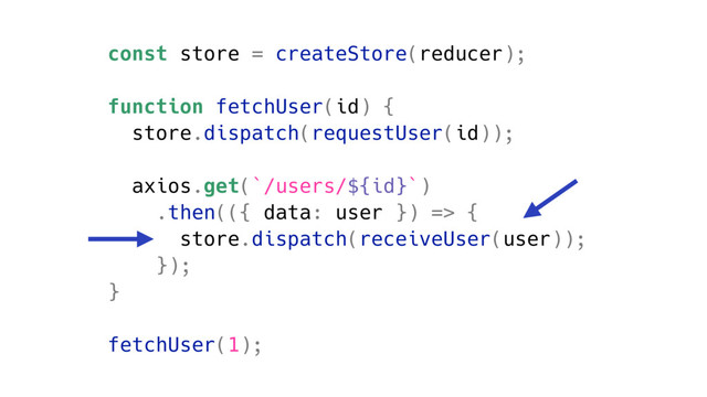 const store = createStore(reducer);
function fetchUser(id) {
store.dispatch(requestUser(id));
axios.get(`/users/${id}`)
.then(({ data: user }) => {
store.dispatch(receiveUser(user));
});
}
fetchUser(1);
