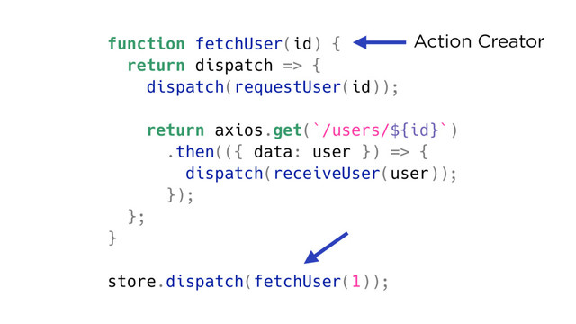 function fetchUser(id) {
return dispatch => {
dispatch(requestUser(id));
return axios.get(`/users/${id}`)
.then(({ data: user }) => {
dispatch(receiveUser(user));
});
};
}
store.dispatch(fetchUser(1));
Action Creator
