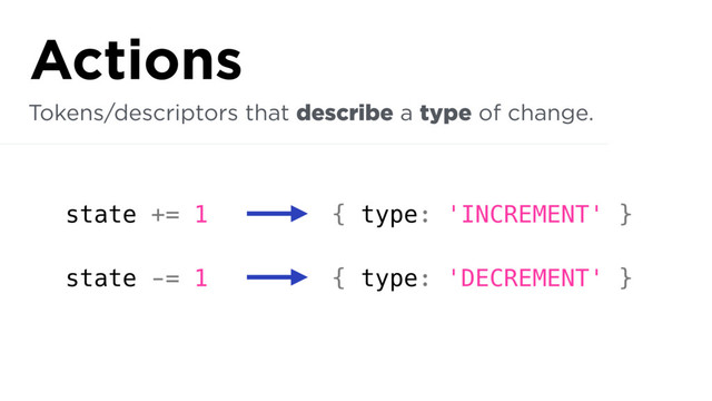 state += 1
state -= 1
{ type: 'INCREMENT' }
{ type: 'DECREMENT' }
Tokens/descriptors that describe a type of change.
Actions
