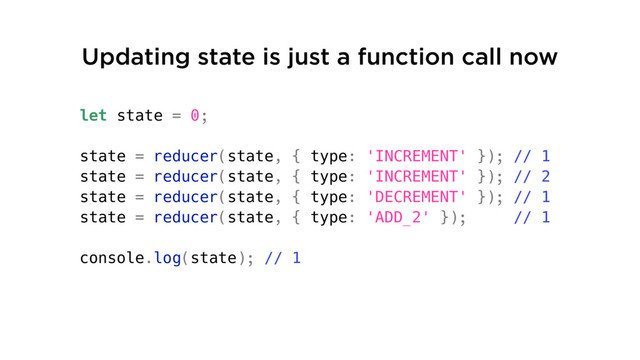 Updating state is just a function call now
let state = 0;
state = reducer(state, { type: 'INCREMENT' }); // 1
state = reducer(state, { type: 'INCREMENT' }); // 2
state = reducer(state, { type: 'DECREMENT' }); // 1
state = reducer(state, { type: 'ADD_2' }); // 1
console.log(state); // 1
