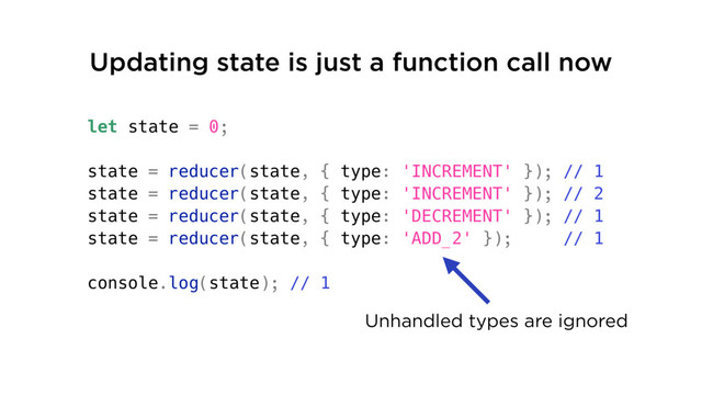 Updating state is just a function call now
let state = 0;
state = reducer(state, { type: 'INCREMENT' }); // 1
state = reducer(state, { type: 'INCREMENT' }); // 2
state = reducer(state, { type: 'DECREMENT' }); // 1
state = reducer(state, { type: 'ADD_2' }); // 1
console.log(state); // 1
Unhandled types are ignored

