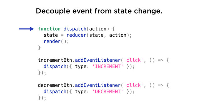 function dispatch(action) {
state = reducer(state, action);
render();
}
incrementBtn.addEventListener('click', () => {
dispatch({ type: 'INCREMENT' });
});
decrementBtn.addEventListener('click', () => {
dispatch({ type: 'DECREMENT' });
});
Decouple event from state change.
