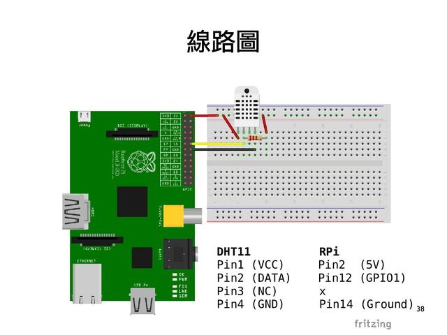 38
線路圖
DHT11 RPi
Pin1 (VCC) Pin2 (5V)
Pin2 (DATA) Pin12 (GPIO1)
Pin3 (NC) x
Pin4 (GND) Pin14 (Ground)
