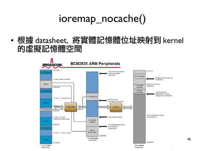 45
●
根據 datasheet, 將實體記憶體位址映射到 kernel
的虛擬記憶體空間
ioremap_nocache()
