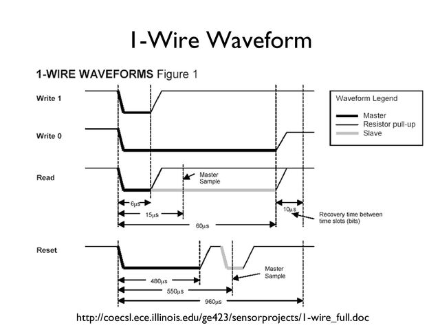 54
1-Wire Waveform
http://coecsl.ece.illinois.edu/ge423/sensorprojects/1-wire_full.doc
