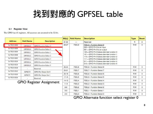 8
●
找到對應的 GPFSEL table
GPIO Register Assignment
GPIO Alternate function select register 0
