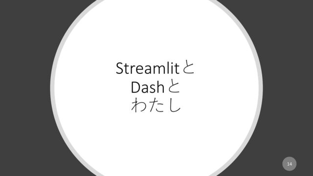 Streamlitと
Dashと
わたし
14

