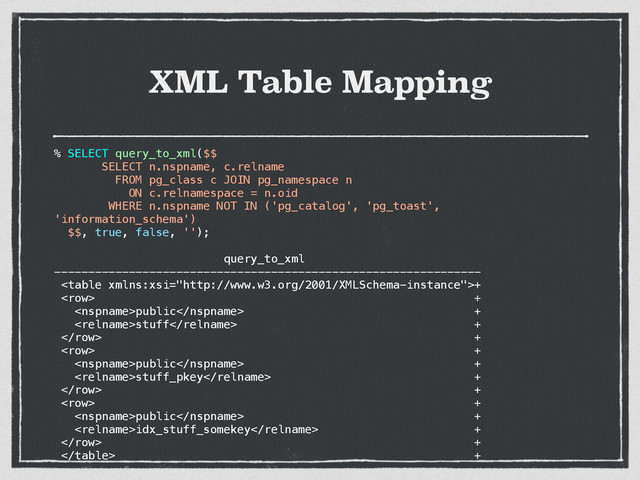 XML Table Mapping
% SELECT query_to_xml($$
SELECT n.nspname, c.relname
FROM pg_class c JOIN pg_namespace n
ON c.relnamespace = n.oid
WHERE n.nspname NOT IN ('pg_catalog', 'pg_toast',
'information_schema')
$$, true, false, '');
query_to_xml
---------------------------------------------------------------
+
 +
public +
stuff +
 +
 +
public +
stuff_pkey +
 +
 +
public +
idx_stuff_somekey +
 +
 +

