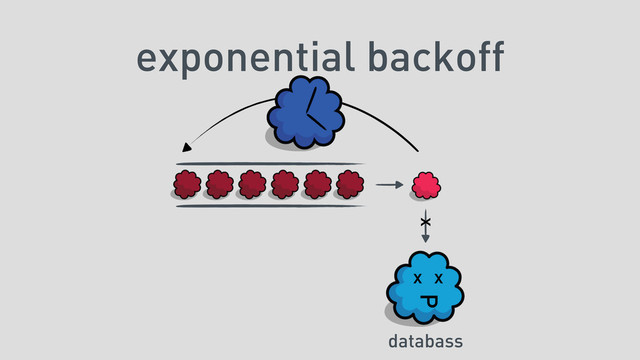 exponential backoff
databass
x x
P
x
