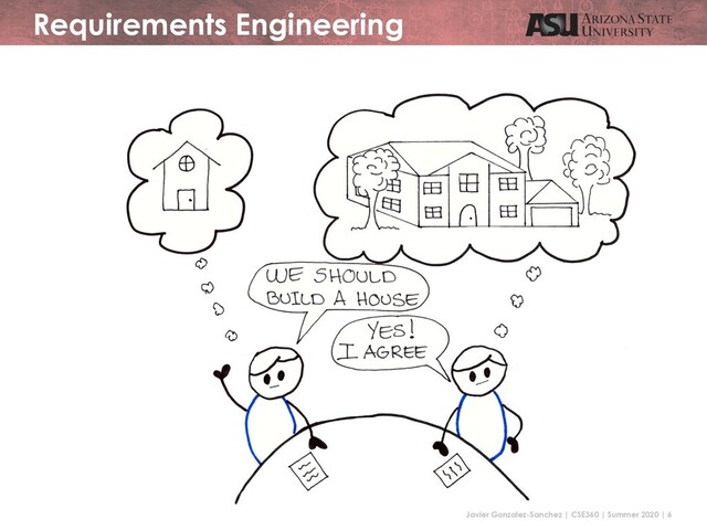 Javier Gonzalez-Sanchez | CSE360 | Summer 2020 | 6
Requirements Engineering
