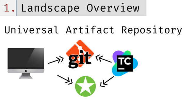 1. Landscape Overview
Universal Artifact Repository
<<-
->>
<<-
<<-
✪
