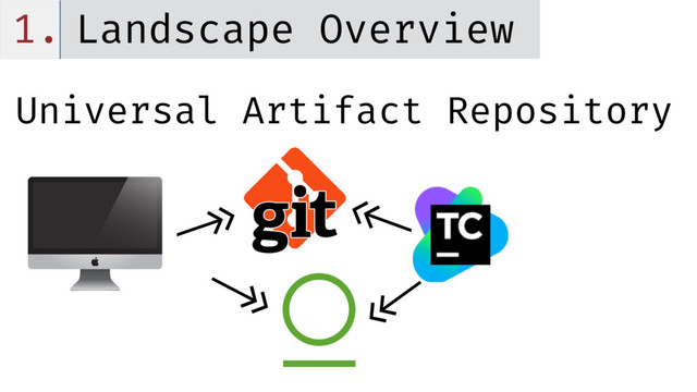 1. Landscape Overview
Universal Artifact Repository
<<-
->>
<<-
<<-
