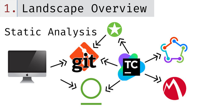 1. Landscape Overview
Static Analysis
<<-
->>
<<-
<<-
<<-
<<-
<<-
<<-
✪
