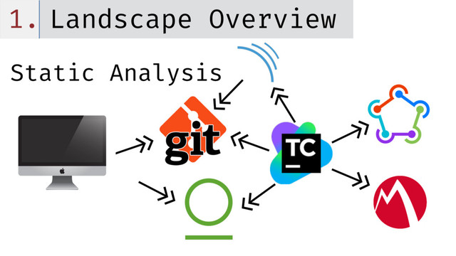 1. Landscape Overview
Static Analysis
<<-
->>
<<-
<<-
<<-
<<-
<<-
<<-
