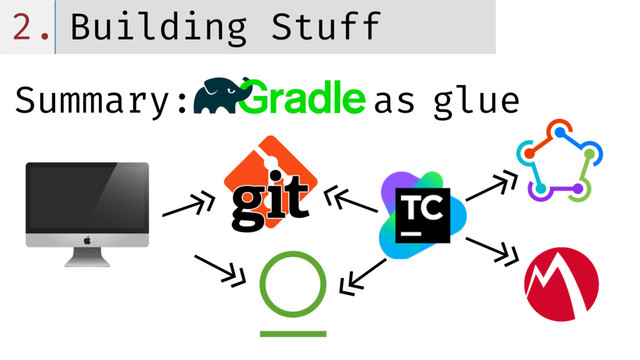 Summary: as glue
<<-
->>
<<-
<<-
<<-
<<-
2. Building Stuff
