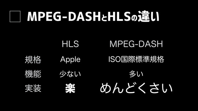 MPEG-DASHとHLSの違い
)-4 .1&(%"4)
ن֨ "QQMF *40ࠃࡍඪ४ن֨
ָ
࣮૷ ΊΜͲ͍͘͞
গͳ͍
ػೳ ଟ͍
