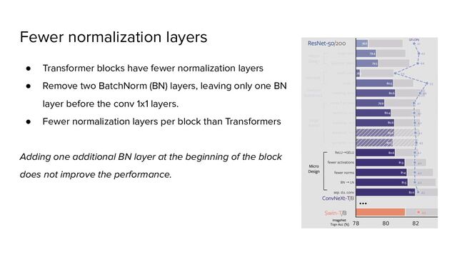 Fewer normalization layers
● Transformer blocks have fewer normalization layers
● Remove two BatchNorm (BN) layers, leaving only one BN
layer before the conv 1x1 layers.
● Fewer normalization layers per block than Transformers
Adding one additional BN layer at the beginning of the block
does not improve the performance.

