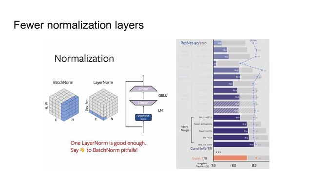 Fewer normalization layers
