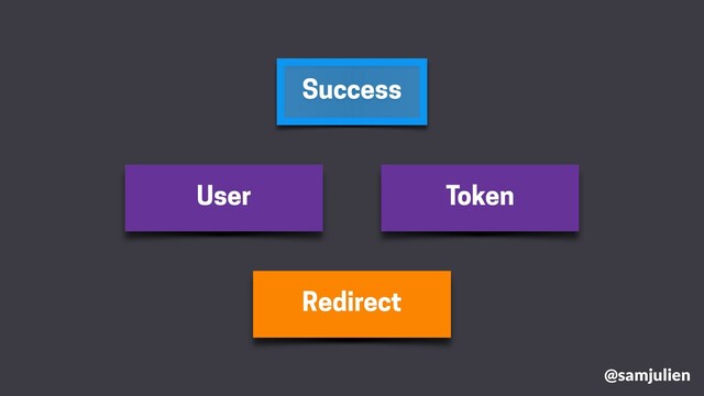 Success
User Token
Redirect
@samjulien
