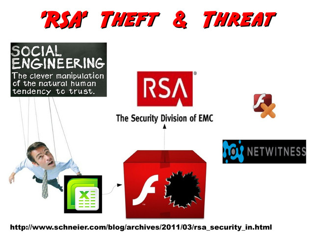 'RSA' Theft & Threat
'RSA' Theft & Threat
http://www.schneier.com/blog/archives/2011/03/rsa_security_in.html
