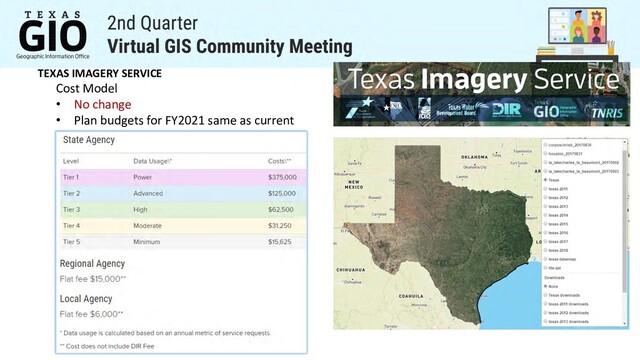 TEXAS IMAGERY SERVICE
Cost Model
• No change
• Plan budgets for FY2021 same as current
