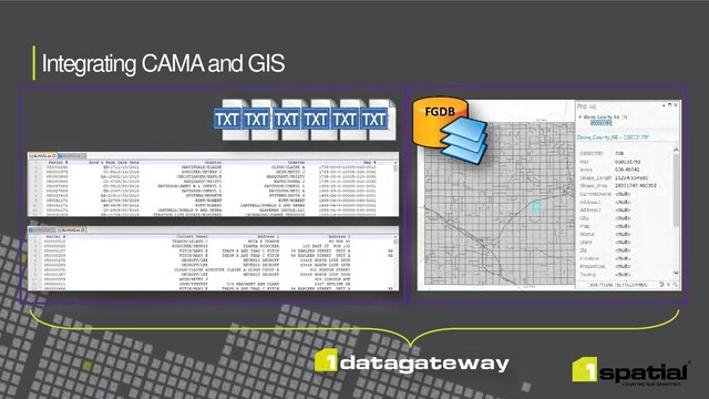 Integrating CAMA and GIS
FGDB
