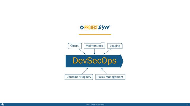 VSHN – The DevOps Company
DevSecOps
Container Registry Policy Management
GitOps Maintenance Logging
12
