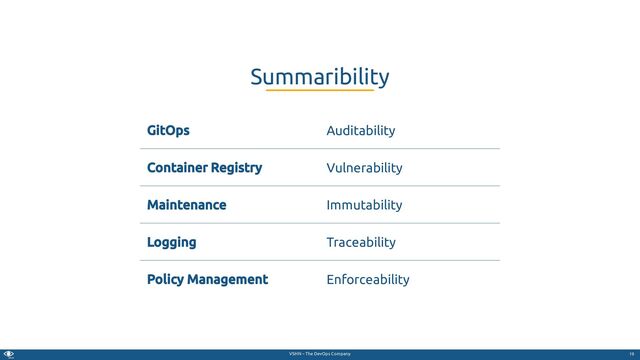 VSHN – The DevOps Company
GitOps Auditability
Container Registry Vulnerability
Maintenance Immutability
Logging Traceability
Policy Management Enforceability
Summaribility
19
