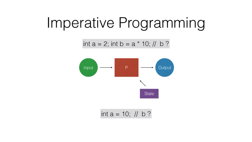 Intro to Functional Reactive Programming - Speaker Deck