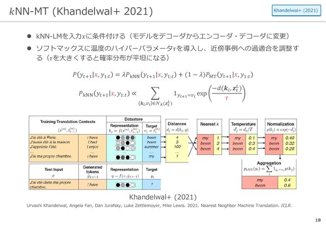 𝑘𝑘NN-MT (Khandelwal+ 2021)
18
Khandelwal+ (2021)
Urvashi Khandelwal, Angela Fan, Dan Jurafsky, Luke Zettlemoyer, Mike Lewis. 2021. Nearest Neighbor Machine Translation. ICLR.
Khandelwal+ (2021)
𝑃𝑃 𝑦𝑦𝑡𝑡+1
𝑥𝑥, 𝑦𝑦1:𝑡𝑡
= 𝜆𝜆𝑃𝑃kNN
𝑦𝑦𝑡𝑡+1
𝑥𝑥, 𝑦𝑦1:𝑡𝑡
+ (1 − 𝜆𝜆)𝑃𝑃MT
𝑦𝑦𝑡𝑡+1
𝑥𝑥, 𝑦𝑦1:𝑡𝑡
𝑃𝑃kNN
𝑦𝑦𝑡𝑡+1
𝑥𝑥, 𝑦𝑦1:𝑡𝑡
∝ �
𝒌𝒌𝑖𝑖,𝑣𝑣𝑖𝑖 ∈𝒩𝒩𝑘𝑘(𝒛𝒛𝑡𝑡
𝐿𝐿)
1𝑦𝑦𝑡𝑡+1=𝑣𝑣𝑖𝑖
exp
−𝑑𝑑(𝒌𝒌𝑖𝑖
, 𝒛𝒛𝑡𝑡
𝐿𝐿)
𝜏𝜏
 kNN-LMを入力𝑥𝑥に条件付ける（モデルをデコーダからエンコーダ・デコーダに変更）
 ソフトマックスに温度のハイパーパラメータ𝜏𝜏を導入し、近傍事例への過適合を調整す
る（𝜏𝜏を大きくすると確率分布が平坦になる）
