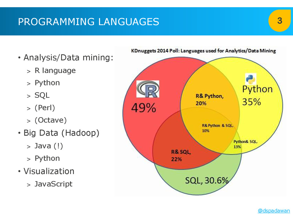 Языковые данные. Язык программирования big data. Data Science языки программирования. Язык программирования маркетинг. Programming languages.