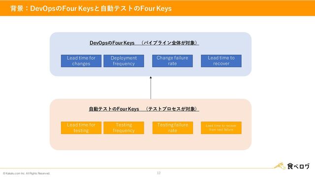 © Kakaku.com Inc. All Rights Reserved.
背景：DevOpsのFour Keysと自動テストのFour Keys
12
Lead time for
changes
Deployment
frequency
Change failure
rate
Lead time to recover
from test failure
DevOpsのFour Keys （パイプライン全体が対象）
Lead time for
testing
Testing
frequency
Testing failure
rate
自動テストのFour Keys （テストプロセスが対象）
Lead time to
recover
