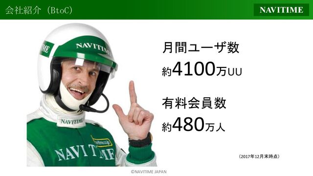 ©NAVITIME JAPAN
会社紹介（BtoC）
月間ユーザ数
約
4100万UU
有料会員数
約
480万人
（2017年12月末時点）
