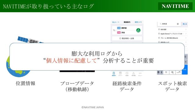 ©NAVITIME JAPAN
位置情報 プローブデータ
（移動軌跡）
経路検索条件
データ
NAVITIMEが取り扱っている主なログ
スポット検索
データ
膨大な利用ログから
“個人情報に配慮して”分析することが重要
