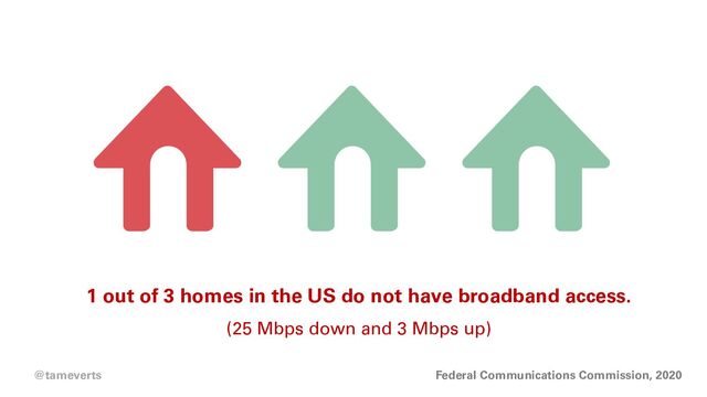1 out of 3 homes in the US do not have broadband access.
(25 Mbps down and 3 Mbps up)
Federal Communications Commission, 2020
@tameverts
