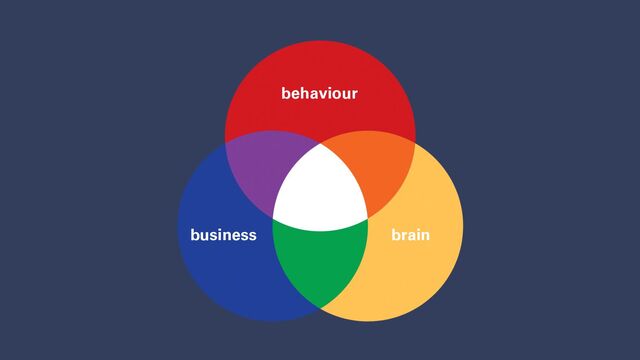 business
behaviour
brain
