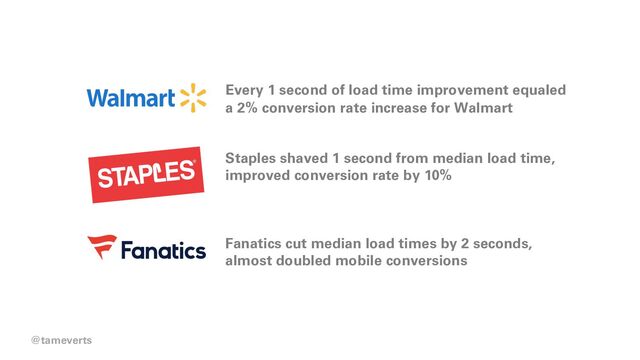Every 1 second of load time improvement equaled
a 2% conversion rate increase for Walmart
Staples shaved 1 second from median load time,
improved conversion rate by 10%
Fanatics cut median load times by 2 seconds,
almost doubled mobile conversions
@tameverts
