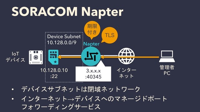 SORACOM Napter
Device Subnet
10.128.0.0/9
インター
ネット
IoT
デバイス
10.128.0.10
:22
• デバイスサブネットは閉域ネットワーク
• インターネット→デバイスへのマネージドポート
フォワーディングサービス
管理者
PC
3.x.x.x
:40345
ظݶ
෇͖
5-4
Napter
