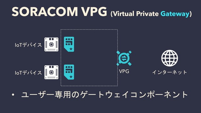 SORACOM VPG (Virtual Private Gateway)
VPG インターネット
IoTデバイス
IoTデバイス
• ユーザー専用のゲートウェイコンポーネント
