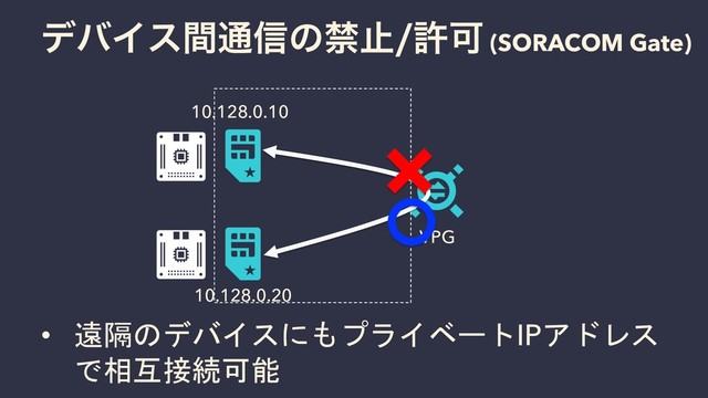 σόΠεؒ௨৴ͷېࢭڐՄ (SORACOM Gate)
VPG
• 遠隔のデバイスにもプライベートIPアドレス
で相互接続可能
10.128.0.10
10.128.0.20
