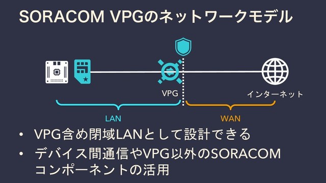 403"$0.71(ͷωοτϫʔΫϞσϧ
VPG インターネット
• VPG含め閉域LANとして設計できる
• デバイス間通信やVPG以外のSORACOM
コンポーネントの活用
WAN
LAN
