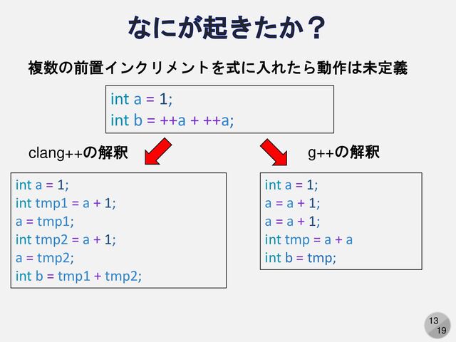 13
19
なにが起きたか？
int a = 1;
int b = ++a + ++a;
複数の前置インクリメントを式に入れたら動作は未定義
int a = 1;
int tmp1 = a + 1;
a = tmp1;
int tmp2 = a + 1;
a = tmp2;
int b = tmp1 + tmp2;
int a = 1;
a = a + 1;
a = a + 1;
int tmp = a + a
int b = tmp;
clang++の解釈 g++の解釈
