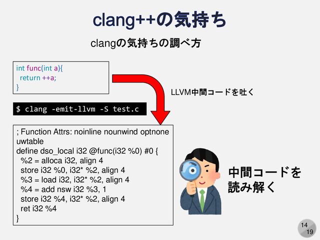 14
19
clang++の気持ち
int func(int a){
return ++a;
}
$ clang -emit-llvm -S test.c
; Function Attrs: noinline nounwind optnone
uwtable
define dso_local i32 @func(i32 %0) #0 {
%2 = alloca i32, align 4
store i32 %0, i32* %2, align 4
%3 = load i32, i32* %2, align 4
%4 = add nsw i32 %3, 1
store i32 %4, i32* %2, align 4
ret i32 %4
}
clangの気持ちの調べ方
LLVM中間コードを吐く
中間コードを
読み解く
