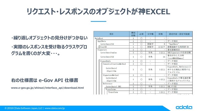 © 2018 CData Software Japan, LLC | www.cdata.com/jp
リクエスト・レスポンスのオブジェクトが神EXCEL
・繰り返しオブジェクトの見分けがつかない
・実際のレスポンスを受け取るクラスやプロ
グラムを書くのが大変・・・。
右の仕様書は e-Gov API 仕様書
www.e-gov.go.jp/shinsei/interface_api/download.html
